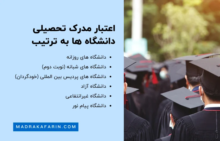 اعتبار مدارک دانشگاه های مختلف در ایران به ترتیب