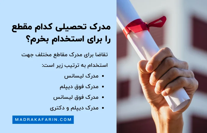 خرید مدرک تحصیلی برای استخدام در کدام مقطع بهتر است؟